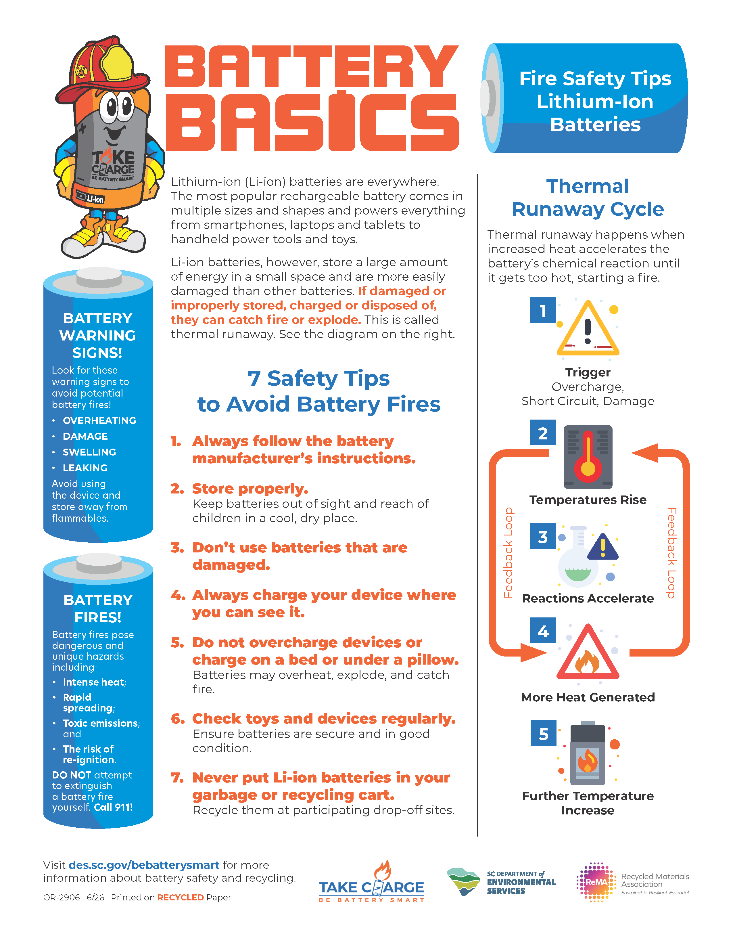 Infographic on lithium‑ion battery fire safety. Highlights warning signs like overheating, damage, swelling, and leaking. Includes seven safety tips such as following instructions, storing properly, avoiding use of damaged batteries, charging where visible, not overcharging, checking devices, and never putting Li‑ion batteries in household trash. Shows a simple thermal‑runaway diagram explaining how heat can cause a battery fire. Footer includes recycling and safety resources.