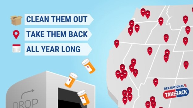 Graphic showing a map with numerous red location pins indicating medication drop-off sites. On the left, icons accompany the phrases “Clean them out,” “Take them back,” and “All year long.” At the bottom left, an illustrated drop box is shown with prescription bottles falling toward it. A DEA National Take Back logo appears on the map.