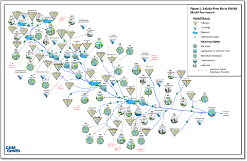 surface water model schematic